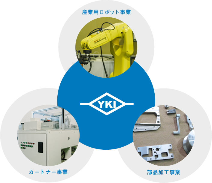 産業用ロボット事業 カートナー事業 部品加工事業